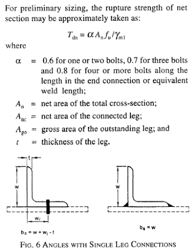shear lag, parishith jayan