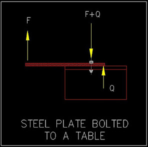 structures-simplified, prying action, prying force